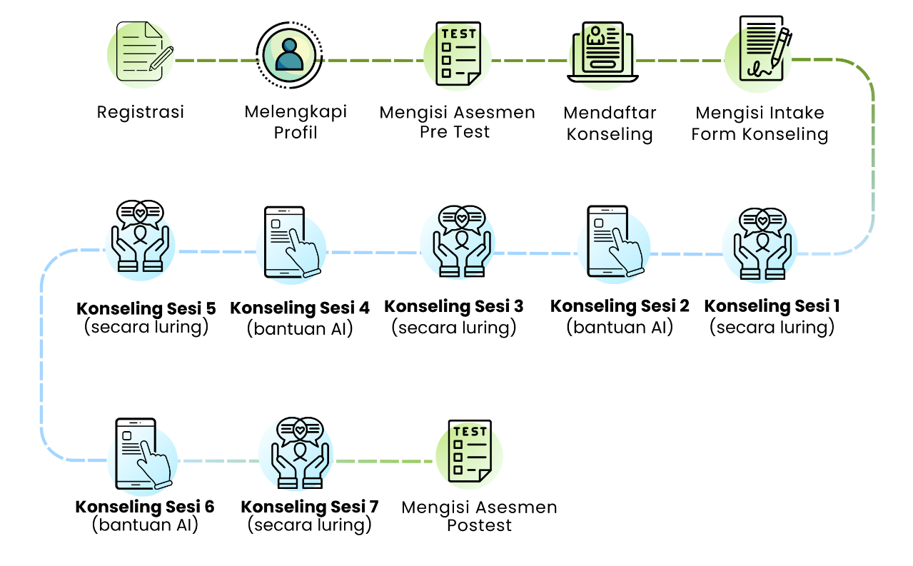 ADAPTICARE Illustration